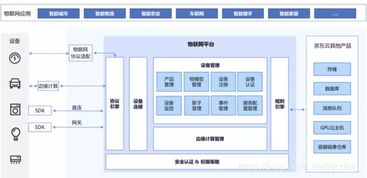 京東云重磅發布物聯網服務，助力企業設備高效上云